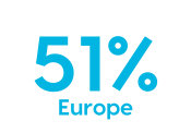 51% EU