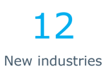 12 New industries