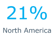 North America: 21%