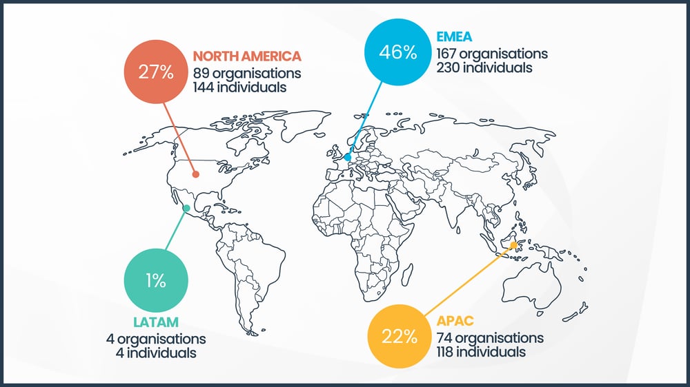 2024 Research Map V1