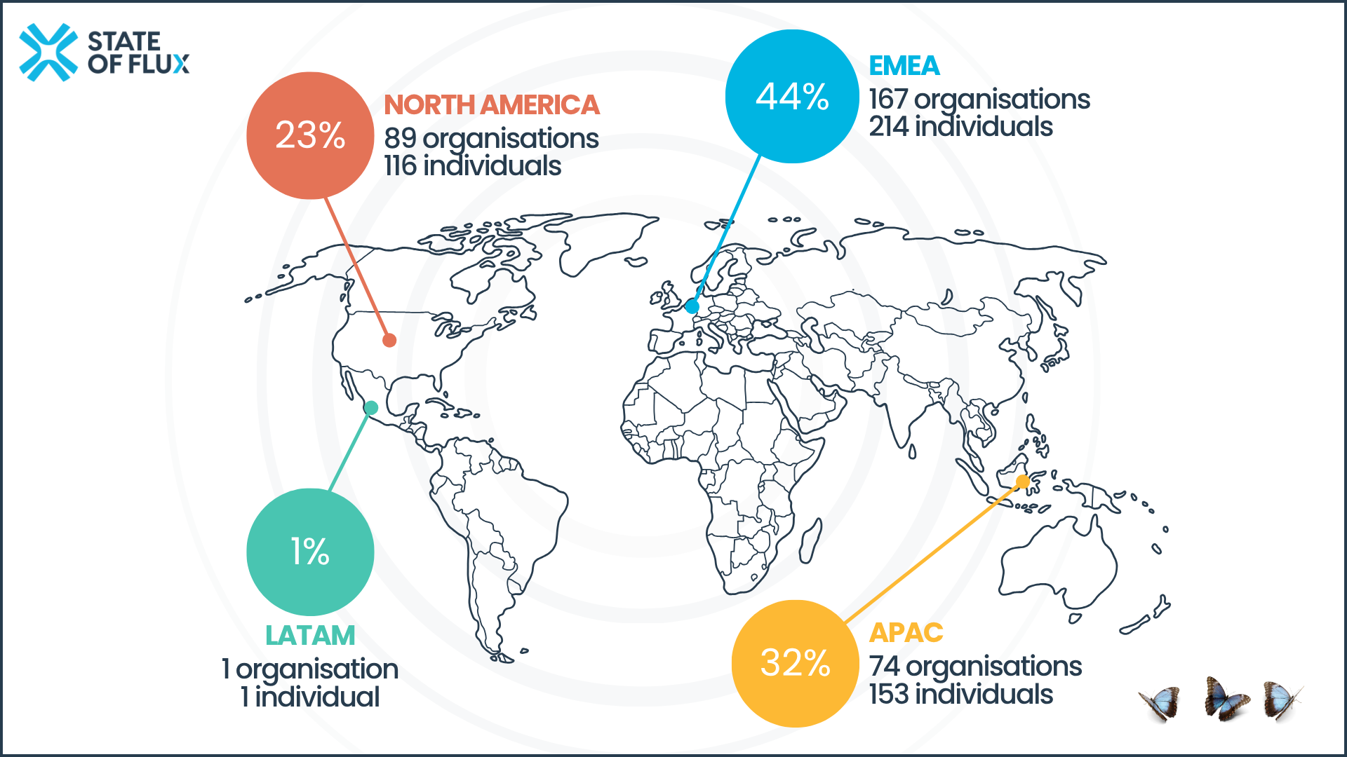 2025 Report Showcase - Participation Map
