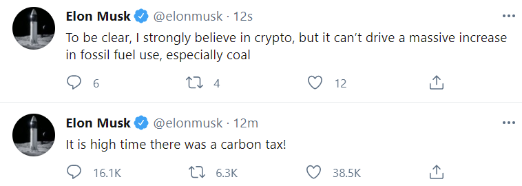 Figure 2: Elon Musk Crypto Tweets