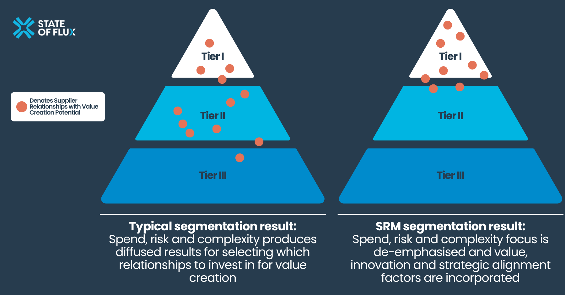 SRM Governance 2024 - Segmentation