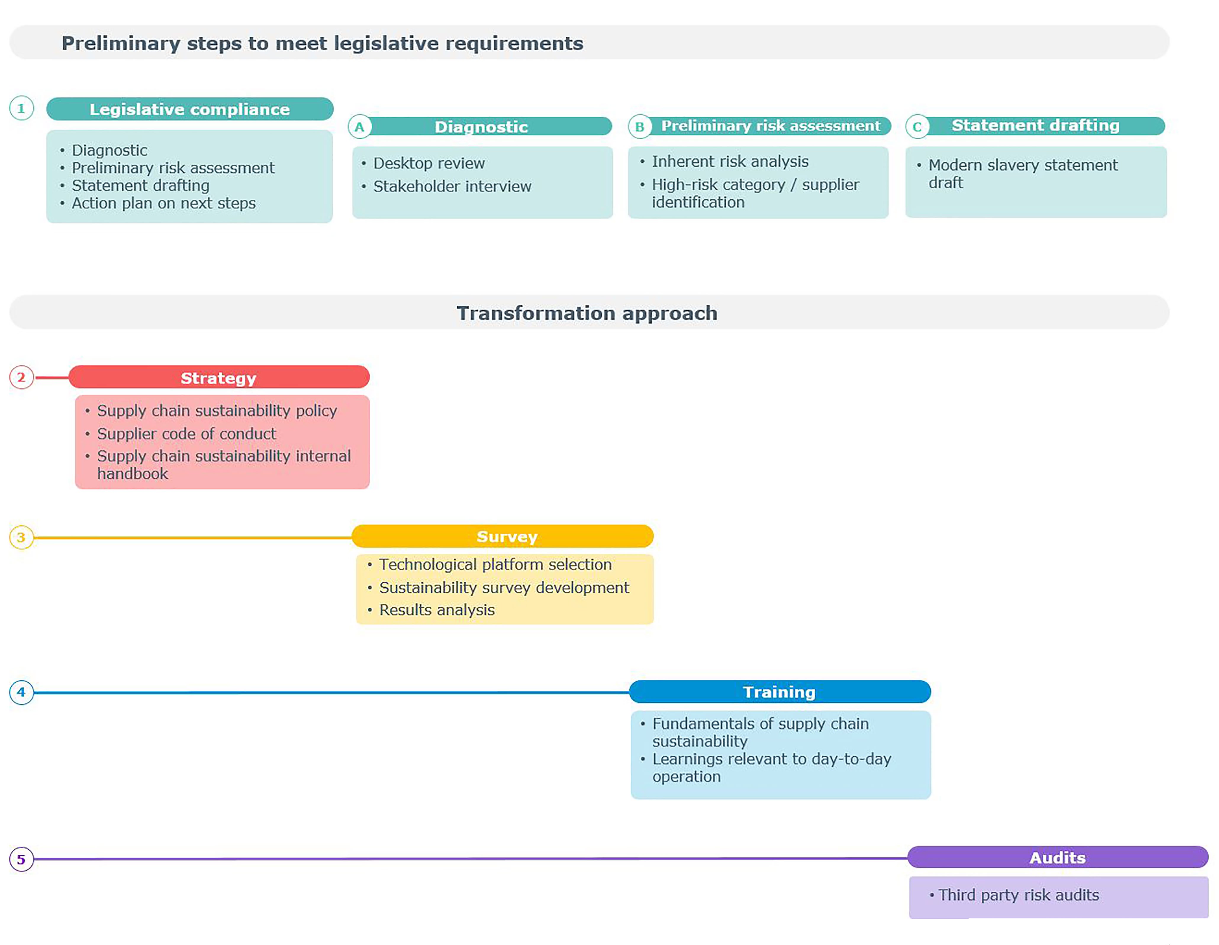 Sustainability_Modern_Slavery_Risks_SOF-2