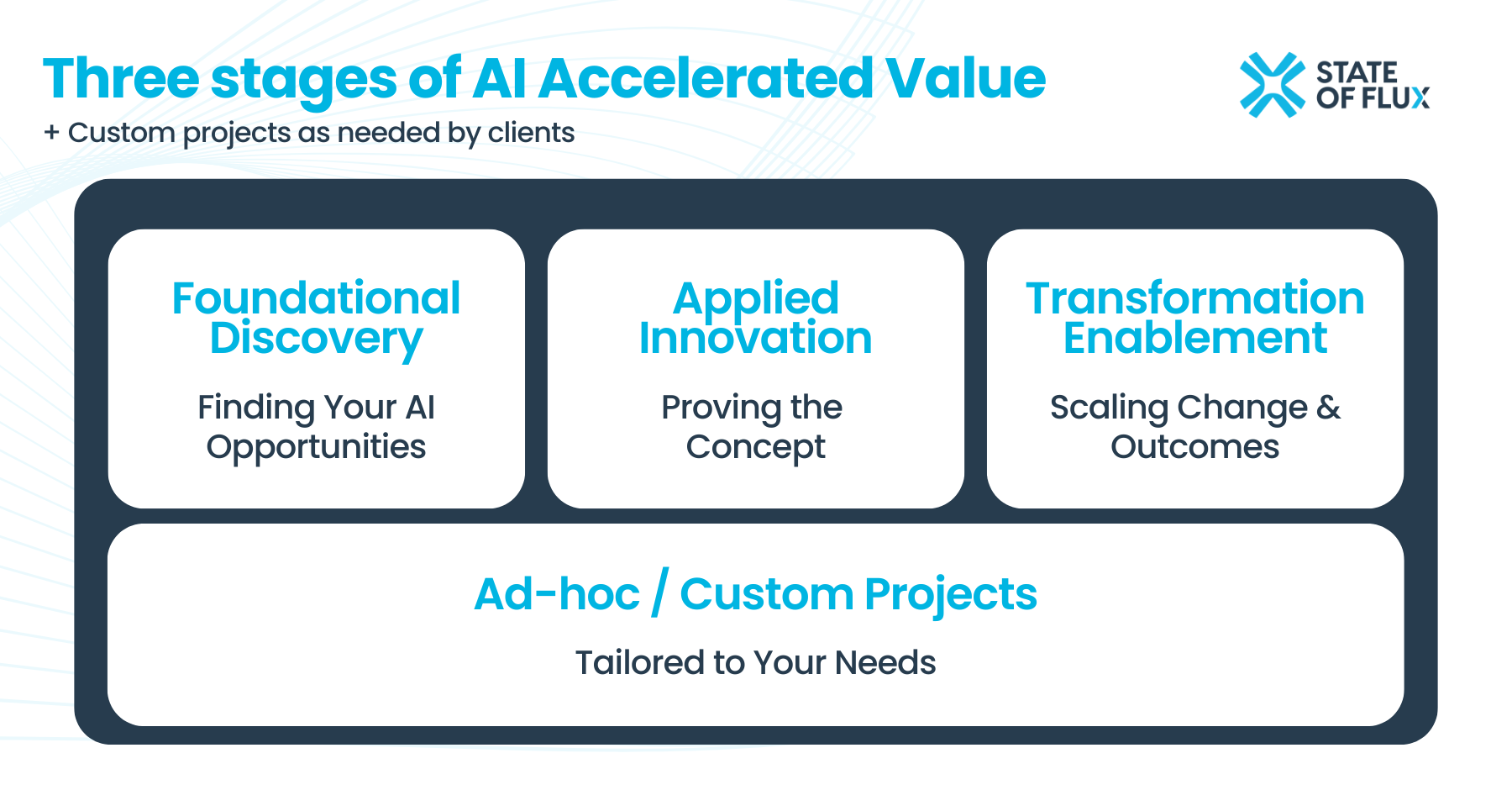 LP Image - AI Accelerated Value