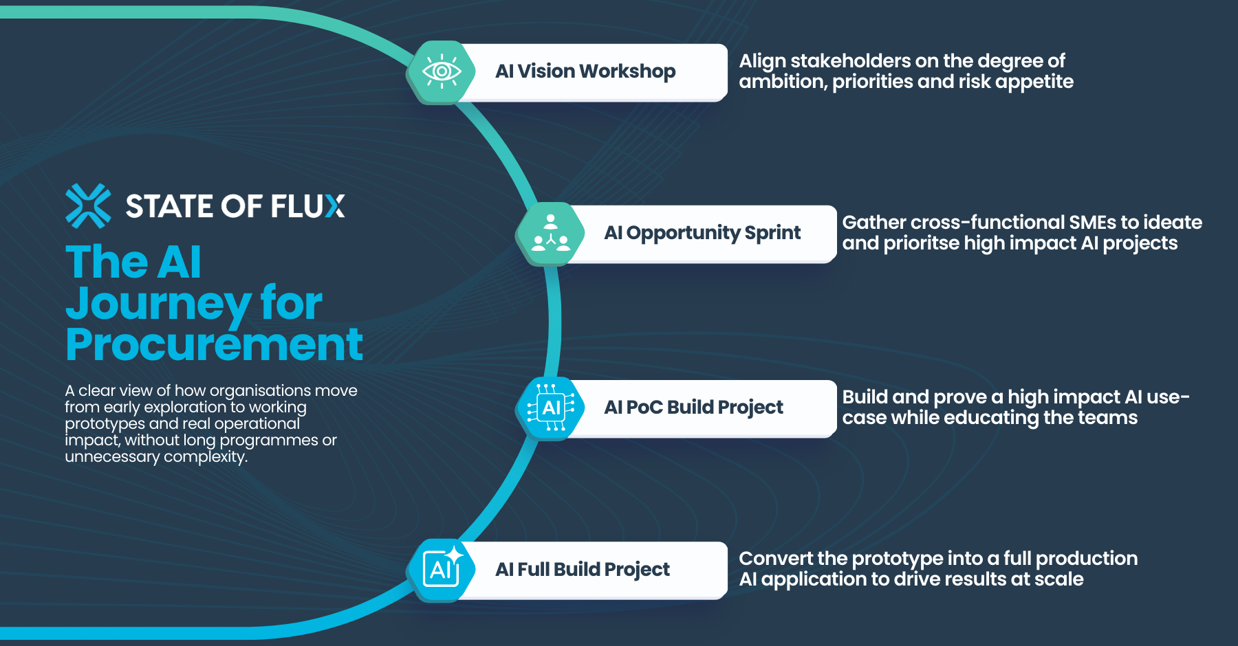LP Image - AI Journey Dark