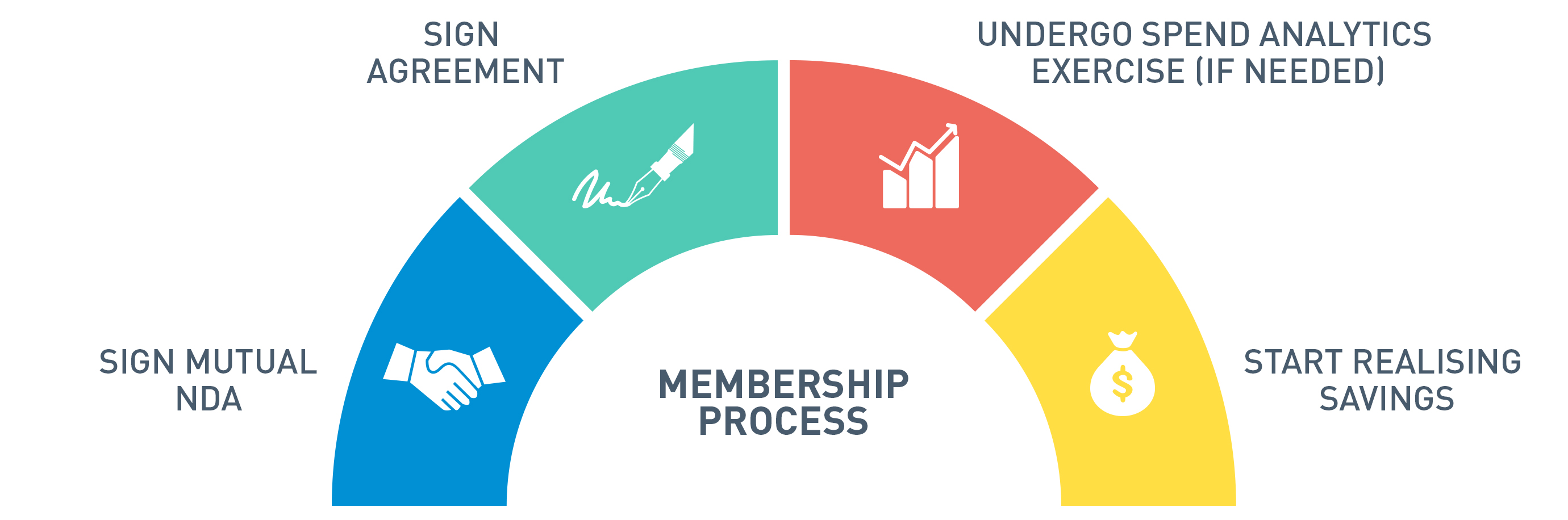 State of Flux Charity Buying Group