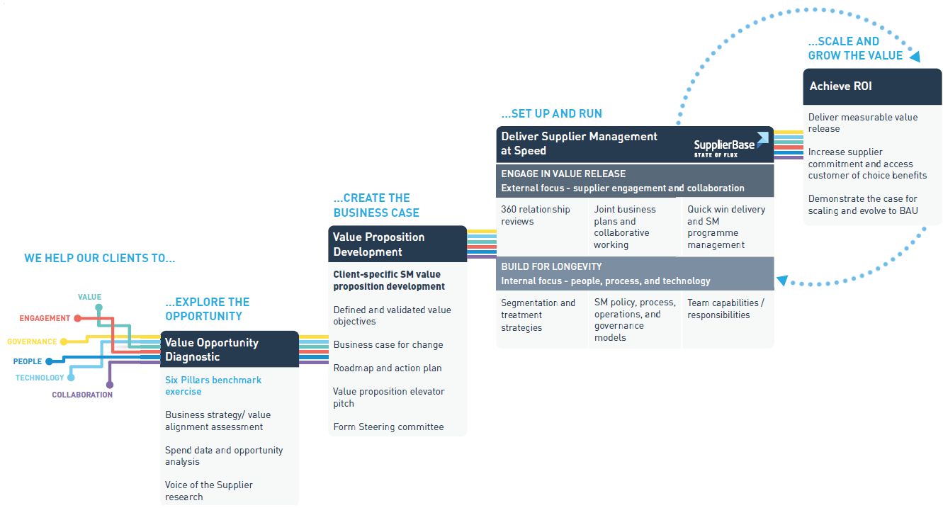 The Supplier Management Journey - Report Page 23 no text